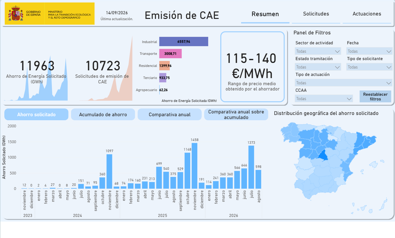 sistema CAE miteco