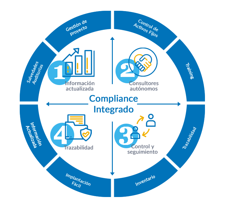 gestion-de-activos-fijos