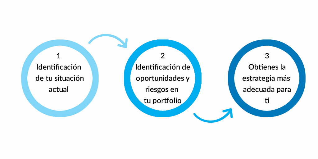 Proceso-IBD-1024x512 Innovation business discovery