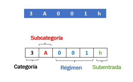 bienes y tecnología de doble uso